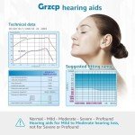 Rechargeable Hearing Aids for Severe Hearing Loss