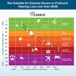 Rechargeable Hearing Aids for Seniors with Volume Control