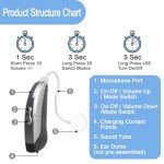 Rechargeable BTE Hearing Aids for Seniors
