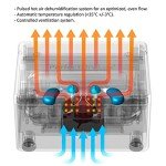 45-Minute Hearing Aid Dryer with UV-C Light