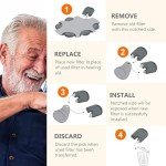 Minifit Prowax Filters for Oticon Hearing Aids