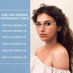 Blue Light Blocking Reading Glasses - 5 Pairs