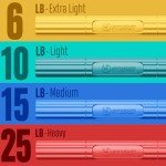 FitBeast Hand Exerciser Bars for Grip Strength