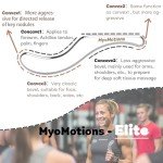 3-Piece Stainless Steel Muscle Scraper Tool Set