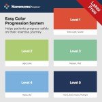 Sammons Preston Non-Latex Resistance Bands Set of 5