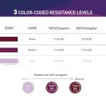 AzureLife Non-Latex Resistance Bands for Therapy & Workouts