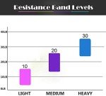 Flat Resistance Bands Set for Stretching & Rehab