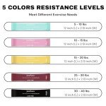 JOINTHERA Latex-Free Resistance Bands - Set of 5
