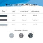 Newlemo Resistance Bands Set for Professional Use