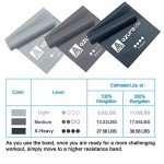 Newlemo Resistance Bands Set for Professional Use