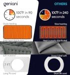 GENIANI Extra Large Heating Pad for Pain Relief