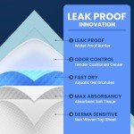 125 Gram Incontinence Bed Pads Disposable for Adults 50 Pack XXL 36" x 36" Super Absorbent Waterproof Bed Liner, Pee Pads for Adults - Chucks Pads