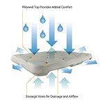 Waterproof Foam Cushion for Bath and Shower Use