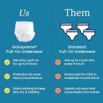 NorthShore GoSupreme Overnight Incontinence Underwear, 8-Hour Pullup Style, Large, 14 Count Bag, White, 36-48 inches, Unisex Adult Diapers