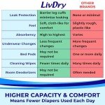 LivDry Adult Incontinence Underwear, Extra Absorbency Adult Diapers, Leak Protection (XXX-Large (44 Count))