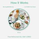 BODi 3-Day Refresh Kit: Vanilla Shake & Guide