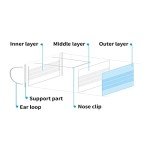 BYD CARE Single Use Disposable 3-Ply Mask, ASTM Level 3, Daily protection for men and women for Home, Office, School, Restaurants, Gyms, Outdoor and Indoor, Box of 50 PCs