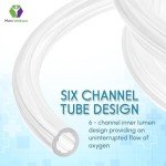 Mars Wellness Oxygen Tubing - Premium Clear Crush Resistant Oxygen Tubes - 25 Foot - 3 Tubes