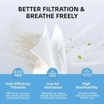 Resvent CPAP Water Chamber, FSA/HSA Eligible, Resvent CPAP Supplies, Replacement CPAP Humidifier Compatible with Resvent iBreeze CPAP Machine, Same Quality As OEM, with 10-Pack Resvent CPAP Filters