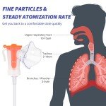 Mesh Spacer Compressor Mesh Breathing Machine with Mouthpiece Masks Desktop for Kids and Adults, White