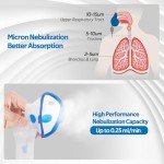 Nebulizer Machine for Adults Kids, Deluxe Breathing Treatment Machine Asthma Nebulizador, Included Masks, Tubing and Mouthpiece Accessories Replacement Kit, White
