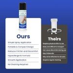 Glide Up - Hypoallergenic Skin Lubricant, 3.38 fl oz