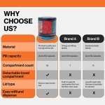 Adjustable 10-Compartment Pill Organizer Bottle