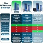 Travel Case for 3 Insulin Pens and Medication