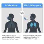 Inhaler Chamber Spacer with Masks for All Ages