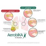 Aerobika OPEP Device for Clear Airways and Breathing