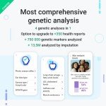 tellmeGen DNA Test Kit: Ancestry, Traits & Fitness