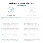 Cholesterol & Lipids Test – HDL, LDL, Triglycerides