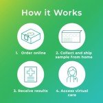Indicaid Lipid Panel Test for Heart Health