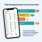 Food and Drink Sensitivity Test Kit for Everyone