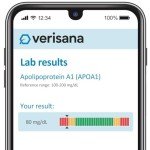 At-Home Essential Apolipoprotein Test Kit