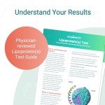 At-Home Lp(a) Lipoprotein Test Kit