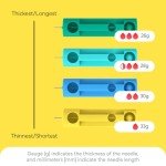 OWELL Sterile Twist Top Lancets, 300 Count