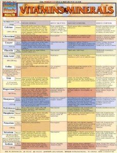 Vitamins and Minerals Quick Reference Guide