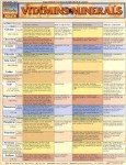 Vitamins and Minerals Quick Reference Guide