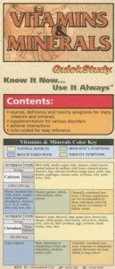 Essential Vitamins and Minerals for Health