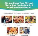 Home Nutrition Deficiency Test for Vitamins & Minerals