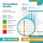 Home Nutrition Deficiency Test for Vitamins & Minerals