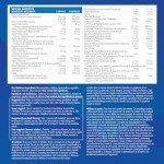 Adult Women’s Multivitamin by PROGRESSIVE, 60 Tablets