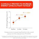 Active Iron Supplement - Gentle Iron Pills (60 Capsules)