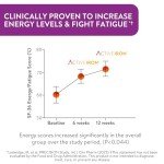 Active Iron & Multivitamins for Women, 30 Count