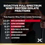 Allmax ISOFLEX Banana Protein Powder - 2 lbs