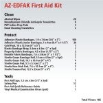Everyday Emergency First Aid Kit – 185 Pieces