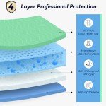 4 Pack Waterproof Washable Incontinence Underpads 36” x 36”