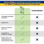 Doctor Butler's Incontinence Spray for Sensitive Skin