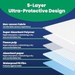 Disposable Bed Pads for Adults and Kids - 50 Pack